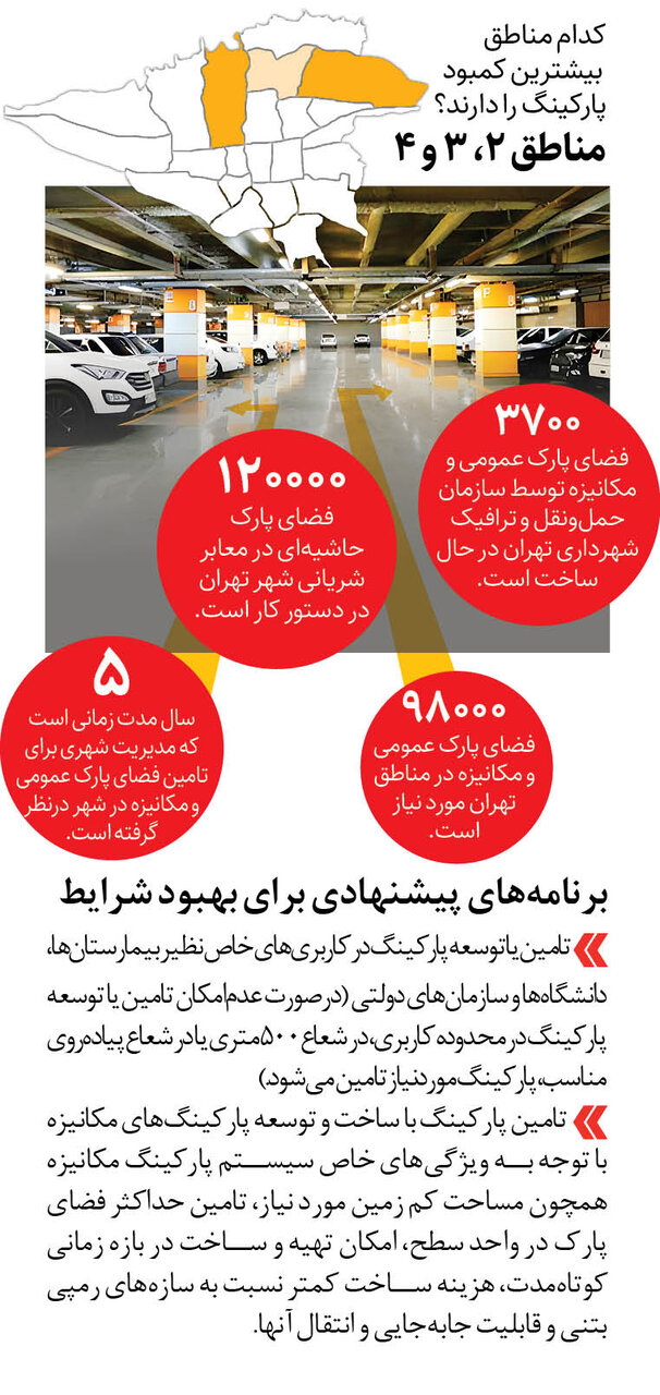 ساخت ۳۷۰۰ جای پارک در تهران