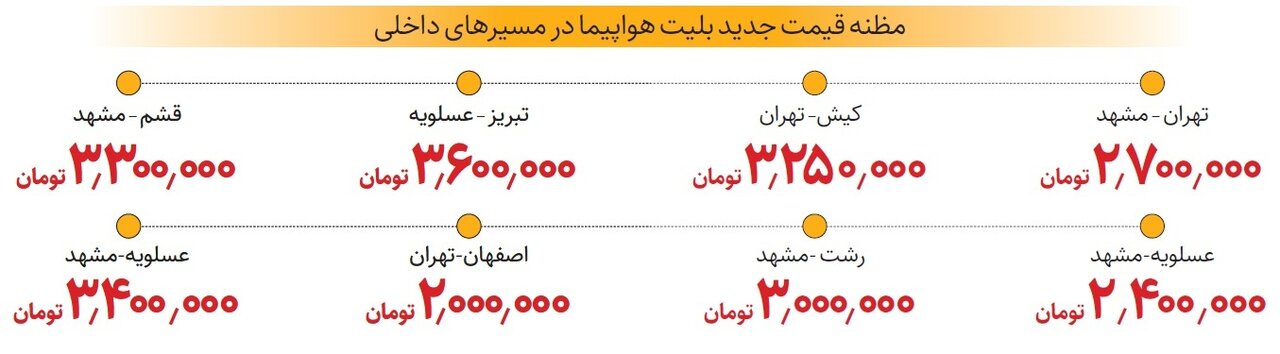 رونمایی از قیمتهای «نامتعارف» بلیت هواپیما | قیمت های متعارف در راه است!