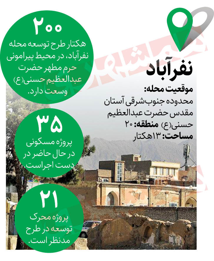 گامها برای آبادانی نفرآباد تندتر شد