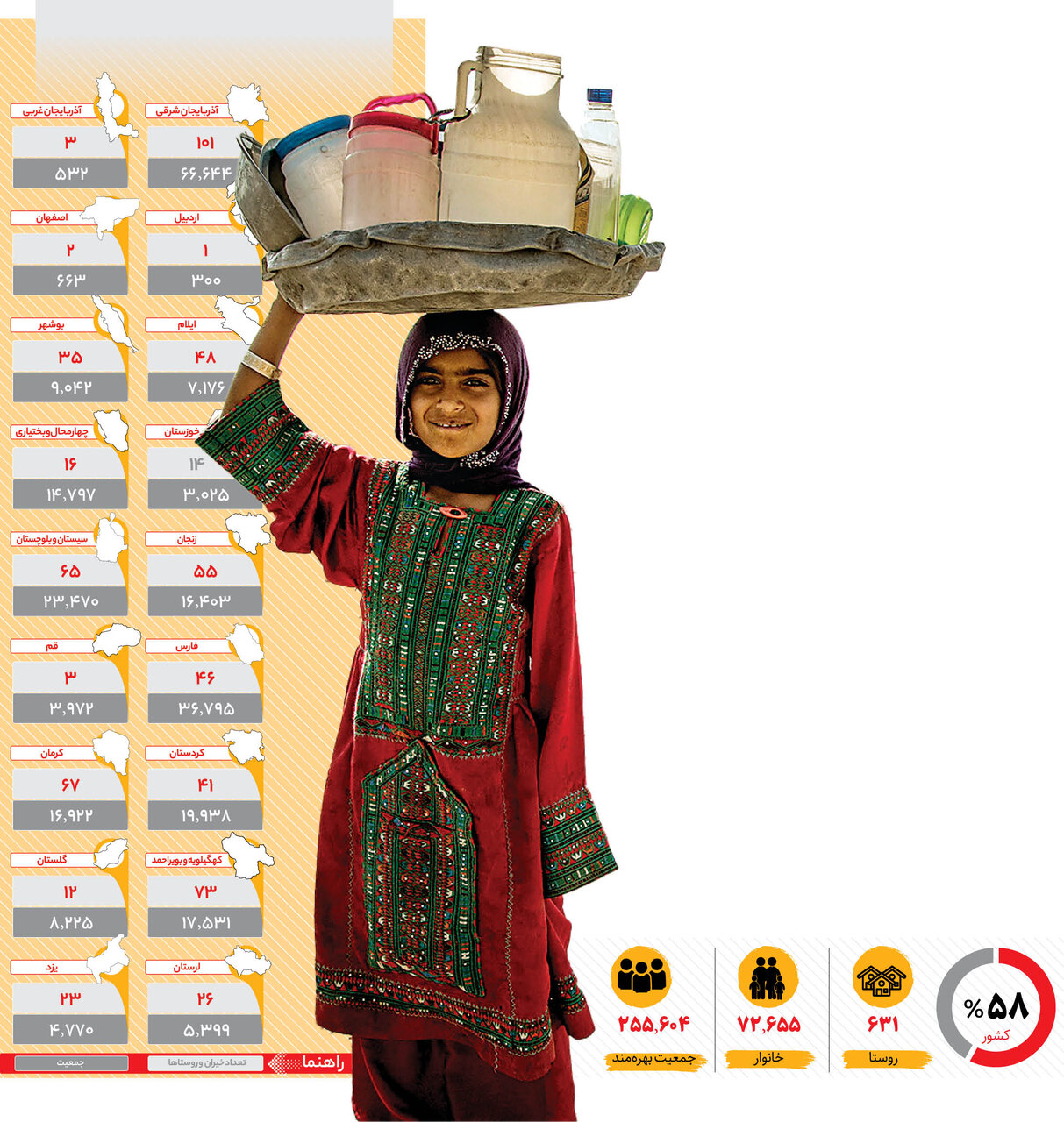 خیران به ۶۳۱ روستا آب رسانی کردند