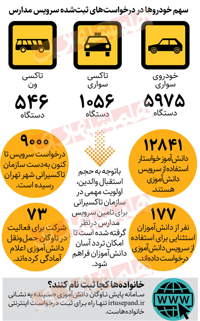تامین سرویس دانش آموزان با تاکسیرانی
