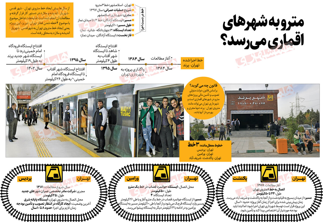آخرین وضعیت مترو اسلامشهر، ورامین و پردیس