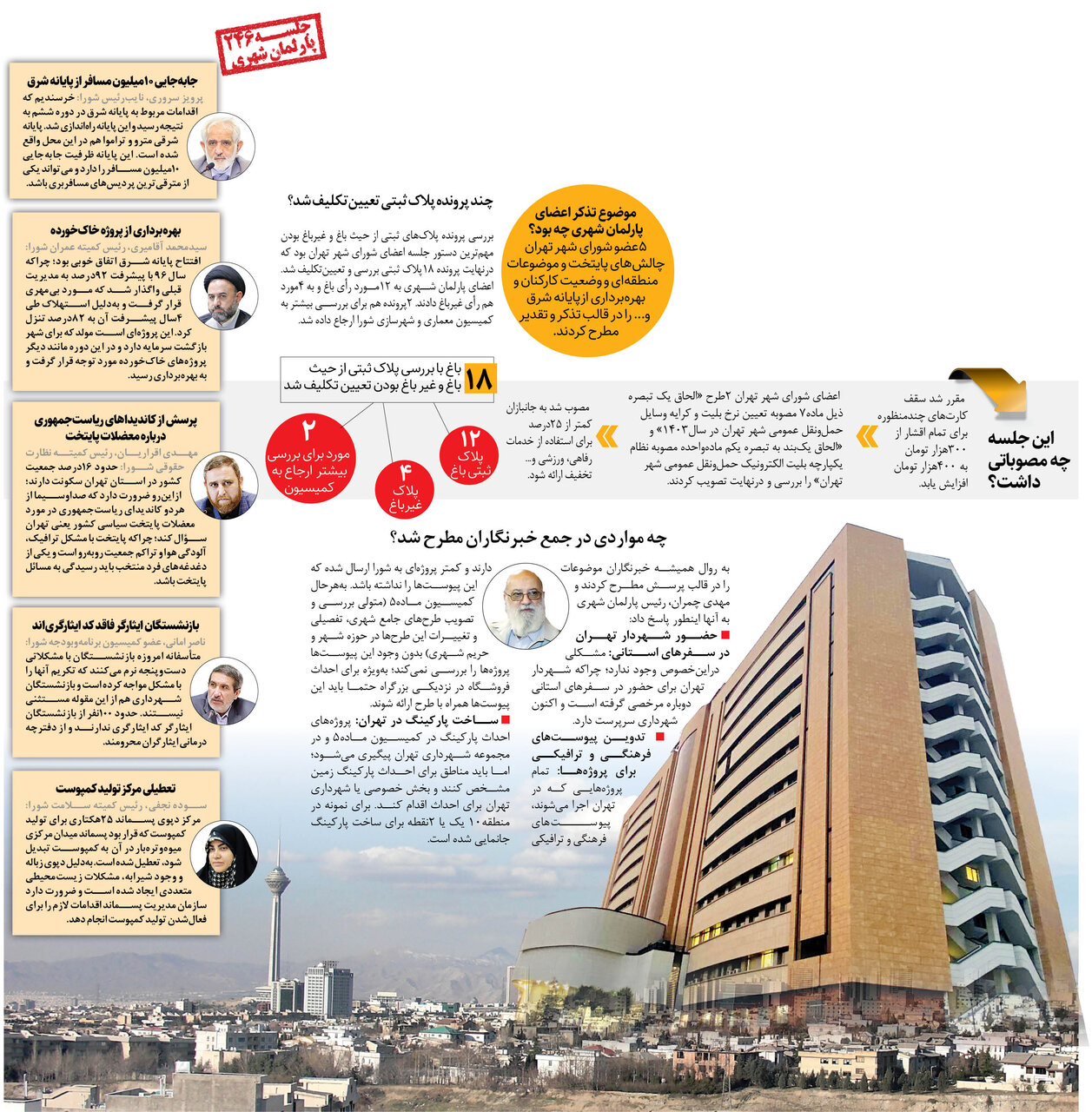 اولتیماتوم شورا به مسئولان بیمارستان شهدای تجریش