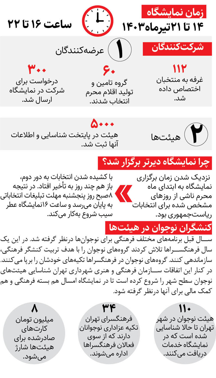 برپایی نمایشگاه عطرسیب از فردا