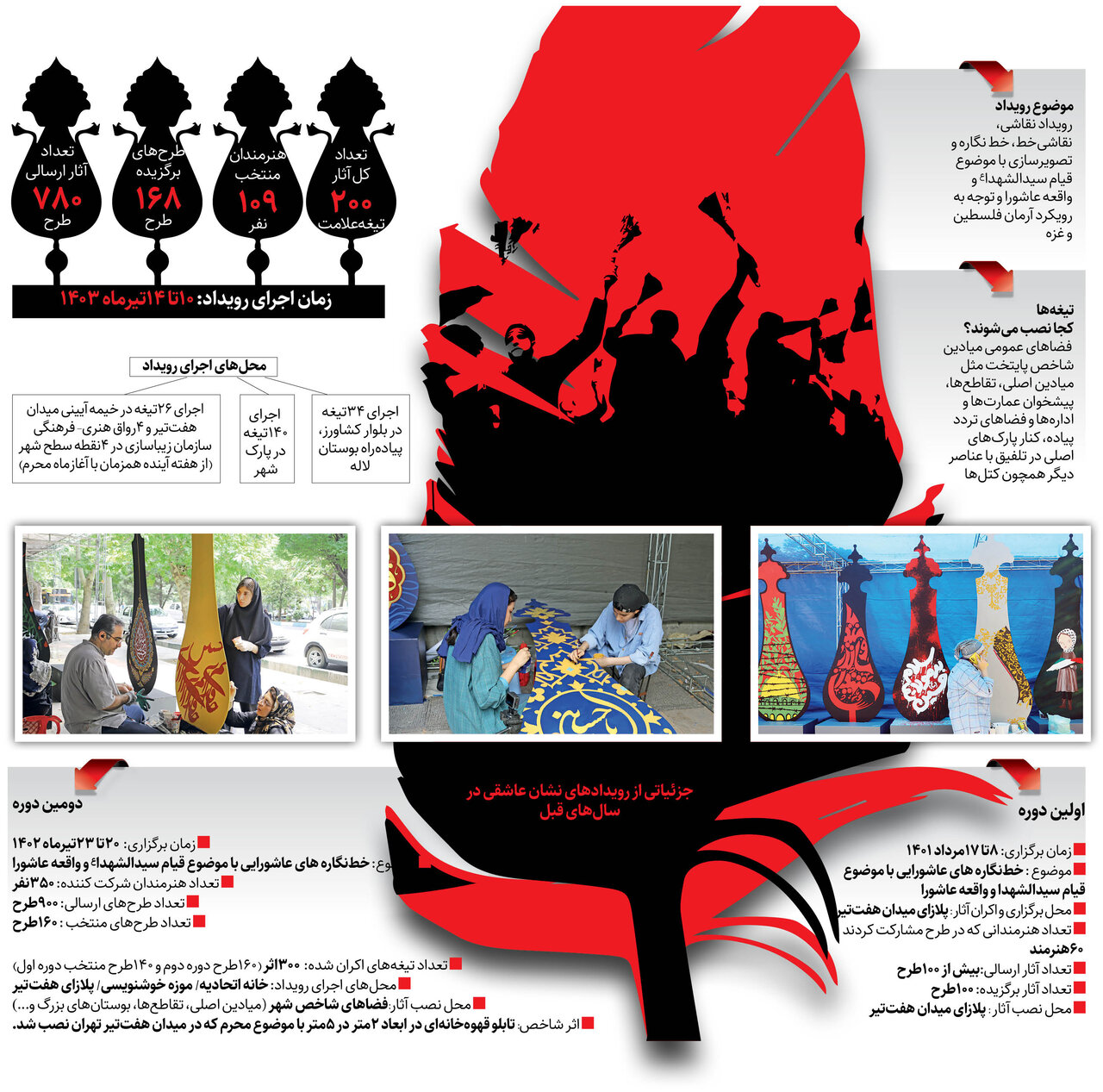 هنرنمایی ۱۰۹ خطاط برای روزهای محرم | خطنگارههای عاشورایی در این نقاط نصب میشوند