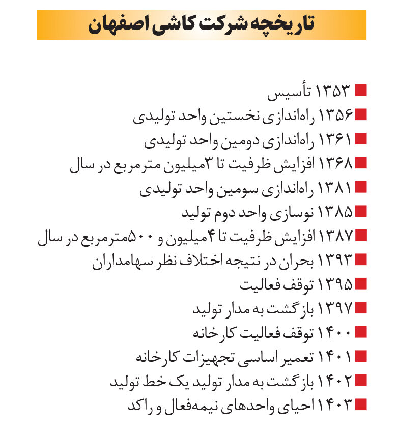 بازگشت کاشی اصفهان به چرخه تولید + تایم لاین
