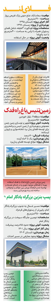 بهربرداری از دو پروژه عمرانی مشارکتی منطقه۲ در تابستان امسال