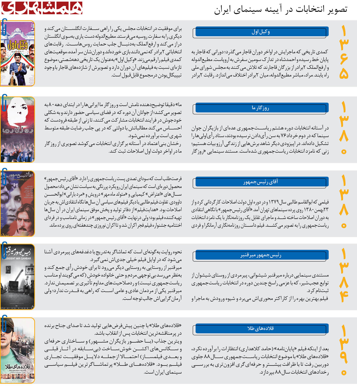 سینمای ایران چه تصویری از انتخابات نشان داده است؟ | سکانس‌های انتخاباتی سینمای ایران