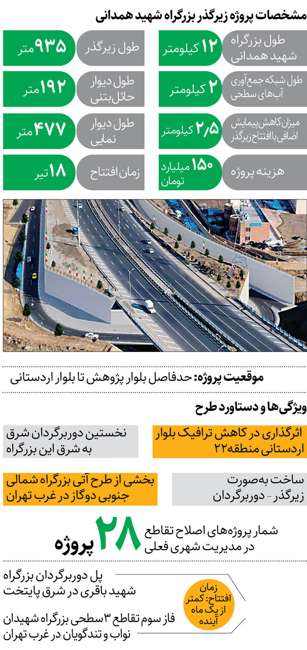 شمارش معکوس برای افتتاح زیرگذر بزرگراه همدانی