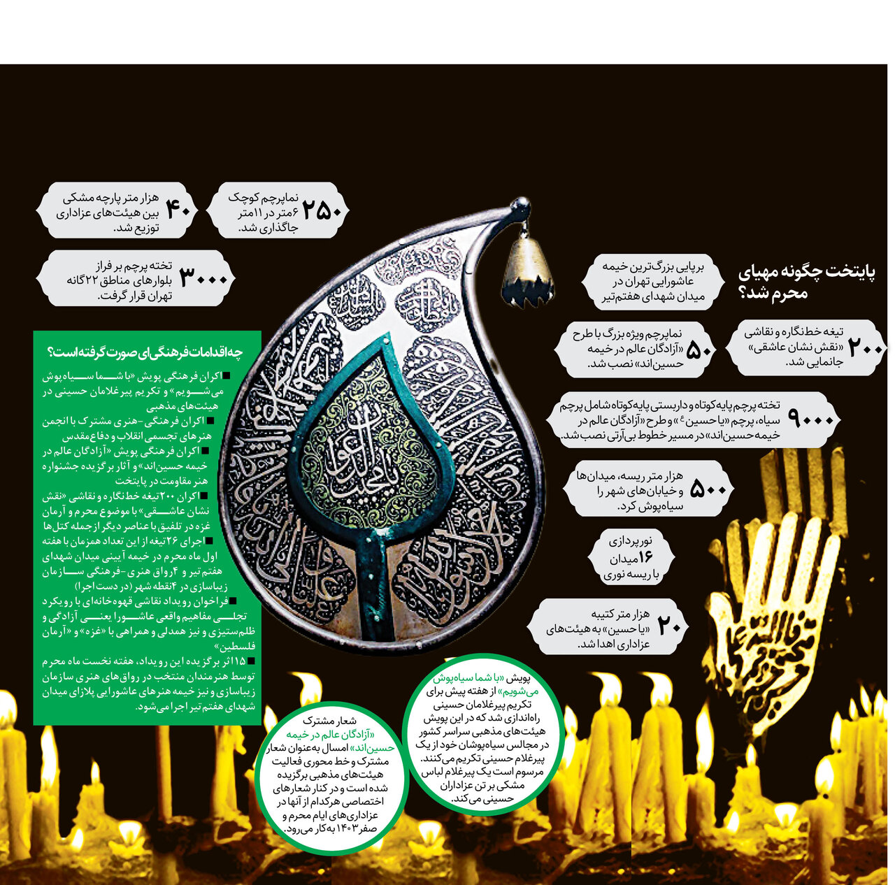 نورپردازی ویژه در ۱۶ میدان مهم تهران