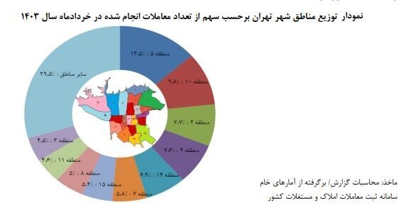 گزارش جدید بانک مرکزی از قیمت مسکن در شهر تهران | میانگین قیمت هر متر مسکن در تهران چقدر شد؟