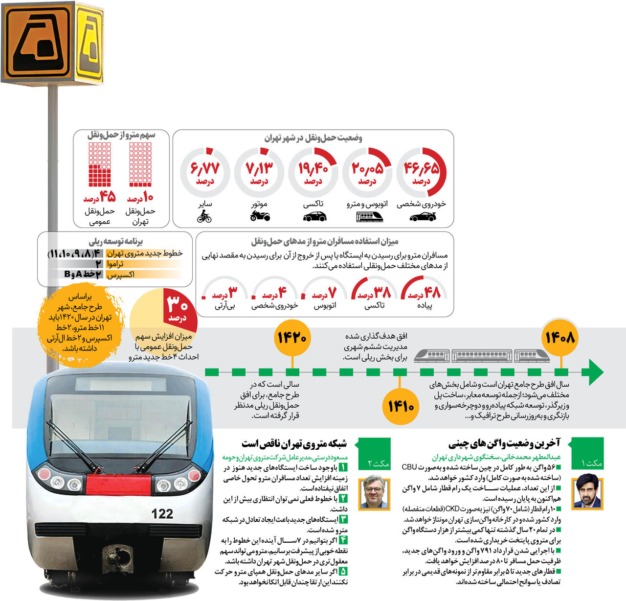 اینفوگرافیک+ افزایش سهم مترو در حملونقل