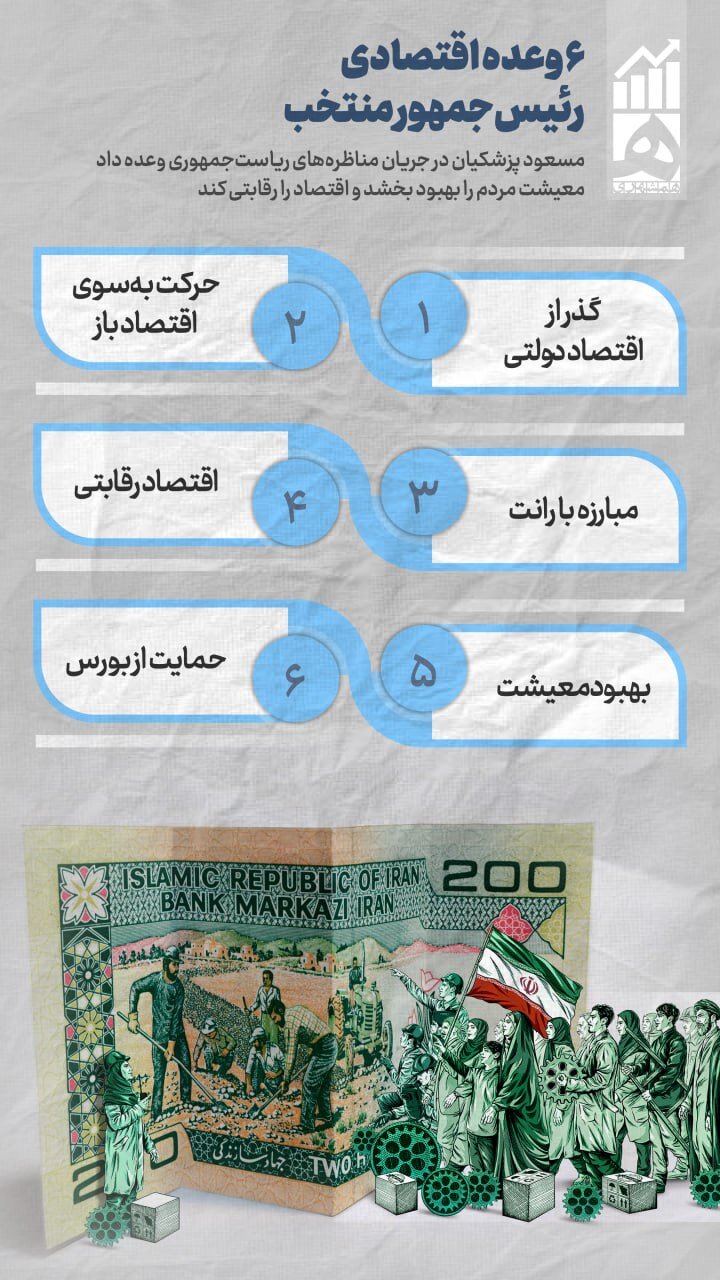 ۶ وعده مهم مسعود پزشکیان که در ایام انتخابات داد | عکس