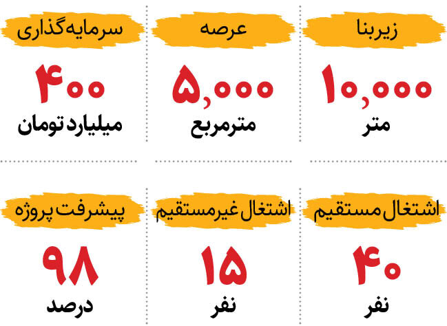اولین مجتمع گردشگری بانوان در کشور اینجا افتتاح می شود + اینفوگرافیک