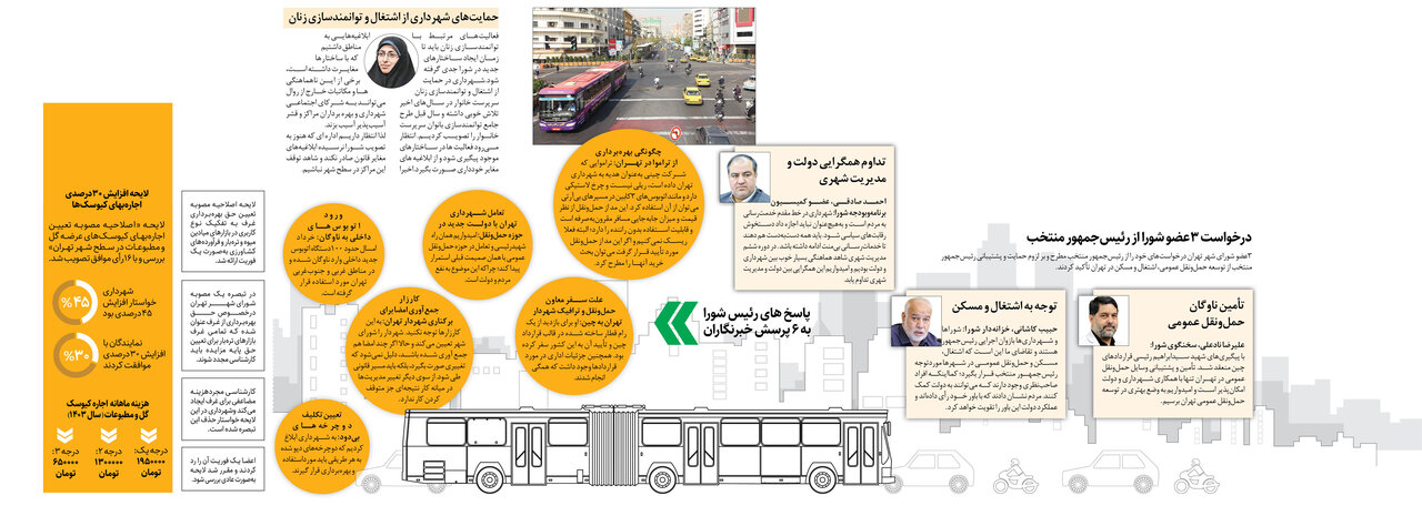 ناوگان اتوبوسرانی نونوار میشود | در شورا چه تصمیمات گرفته شد؟ | جزئیات جلسه دیروز پارلمان شهری