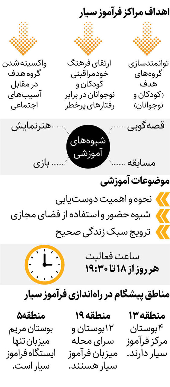 جزئیات مراکز فرآموز سیار سلامت