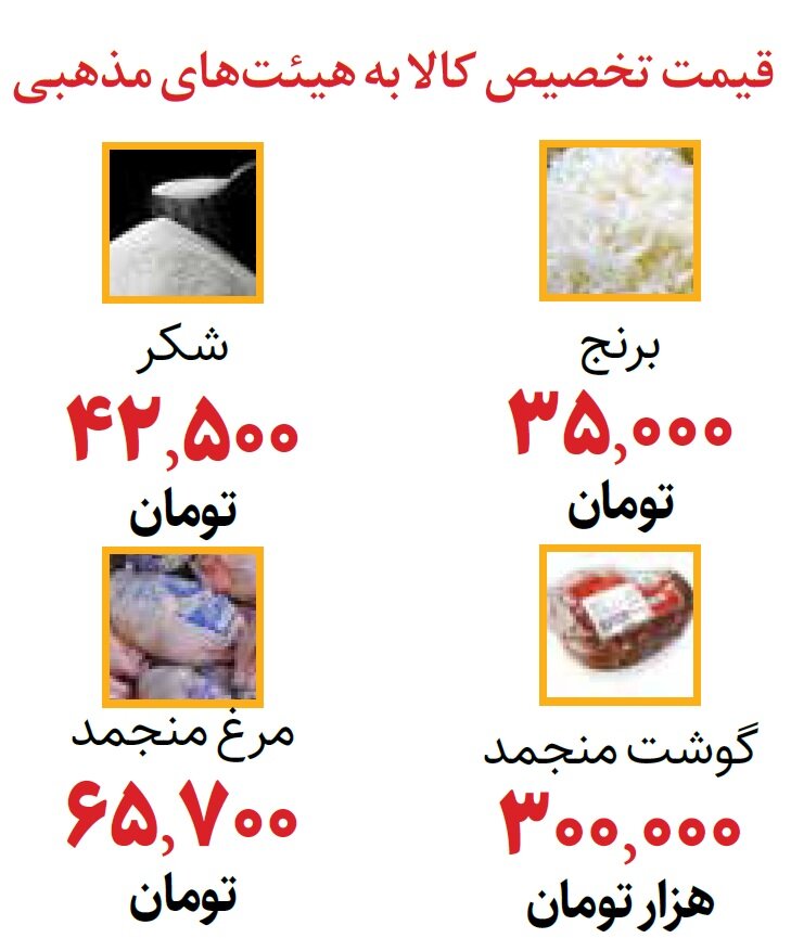 کالاهای اساسی با چه قیمتی به هیئتهای مذهبی تخصیص می یابد؟