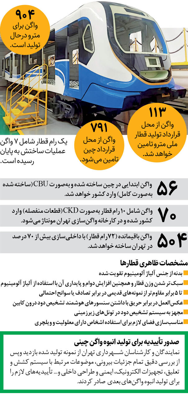 اینفوگرافیک+قطارهای چینی در راه تهران