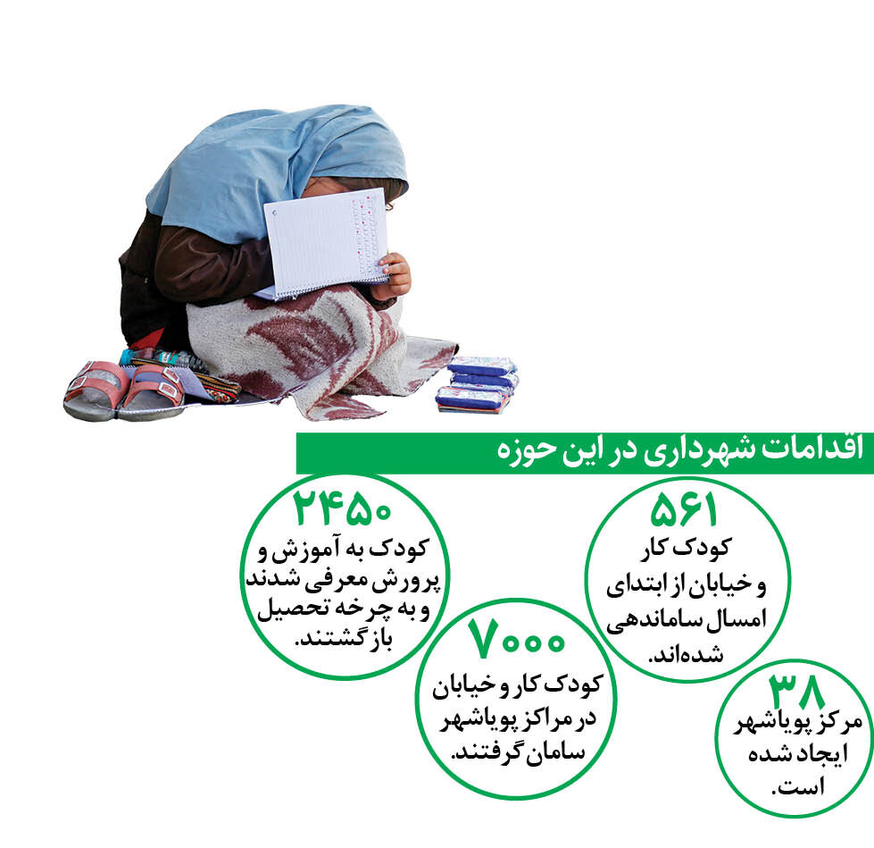 حمایت شهرداری از۷ هزار کودک کار در مراکز پویا شهر | وضعیت کودکان کار و خیابان اتباع تعیین تکلیف شد