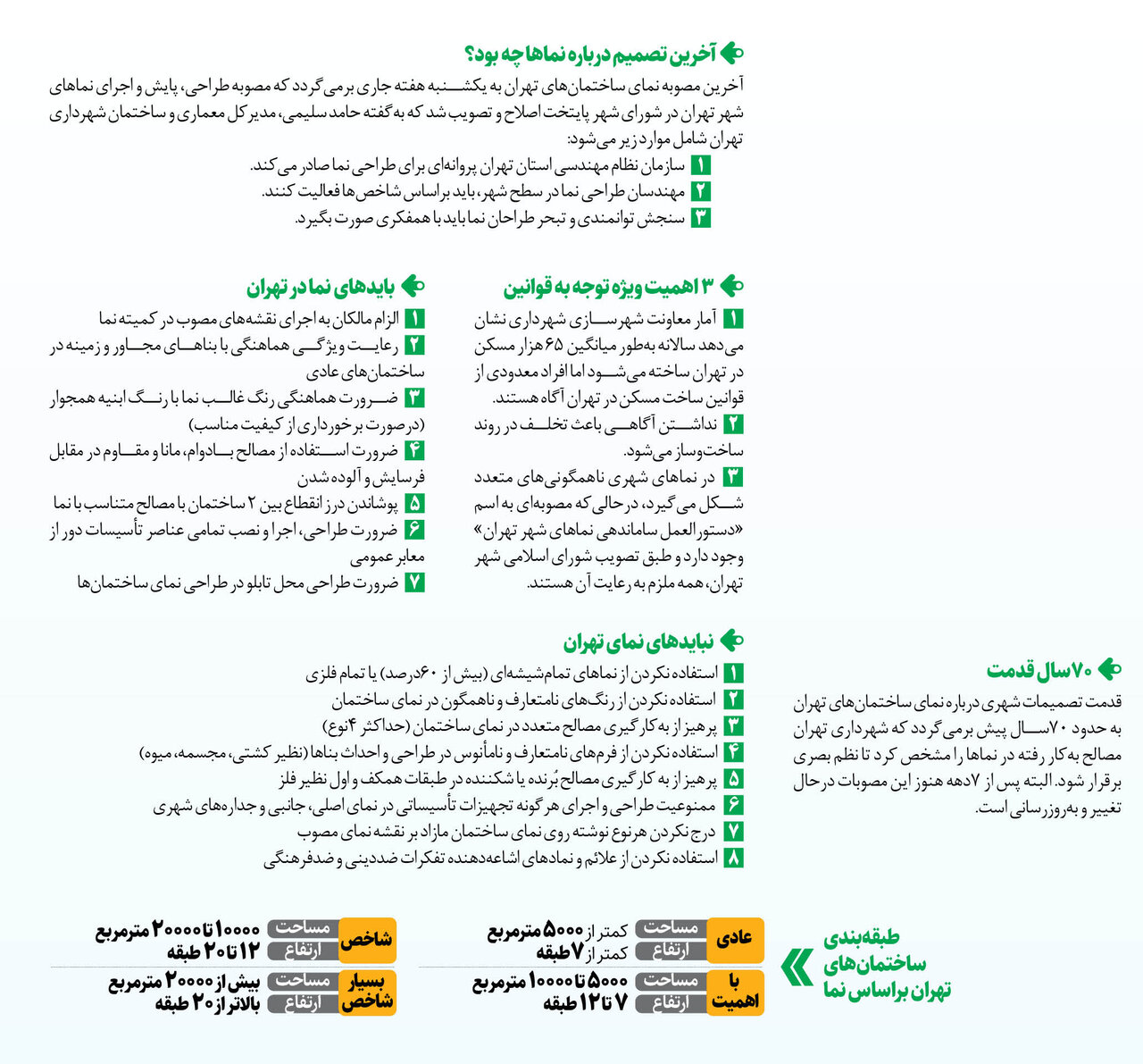 بایدها و نبایدهای نمای ساختمان سازی کدام است؟