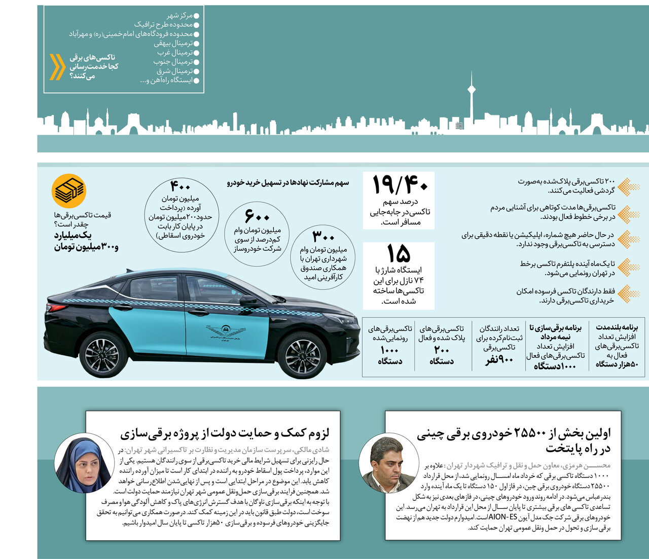 تاکسی برقی ها کجا هستند؟