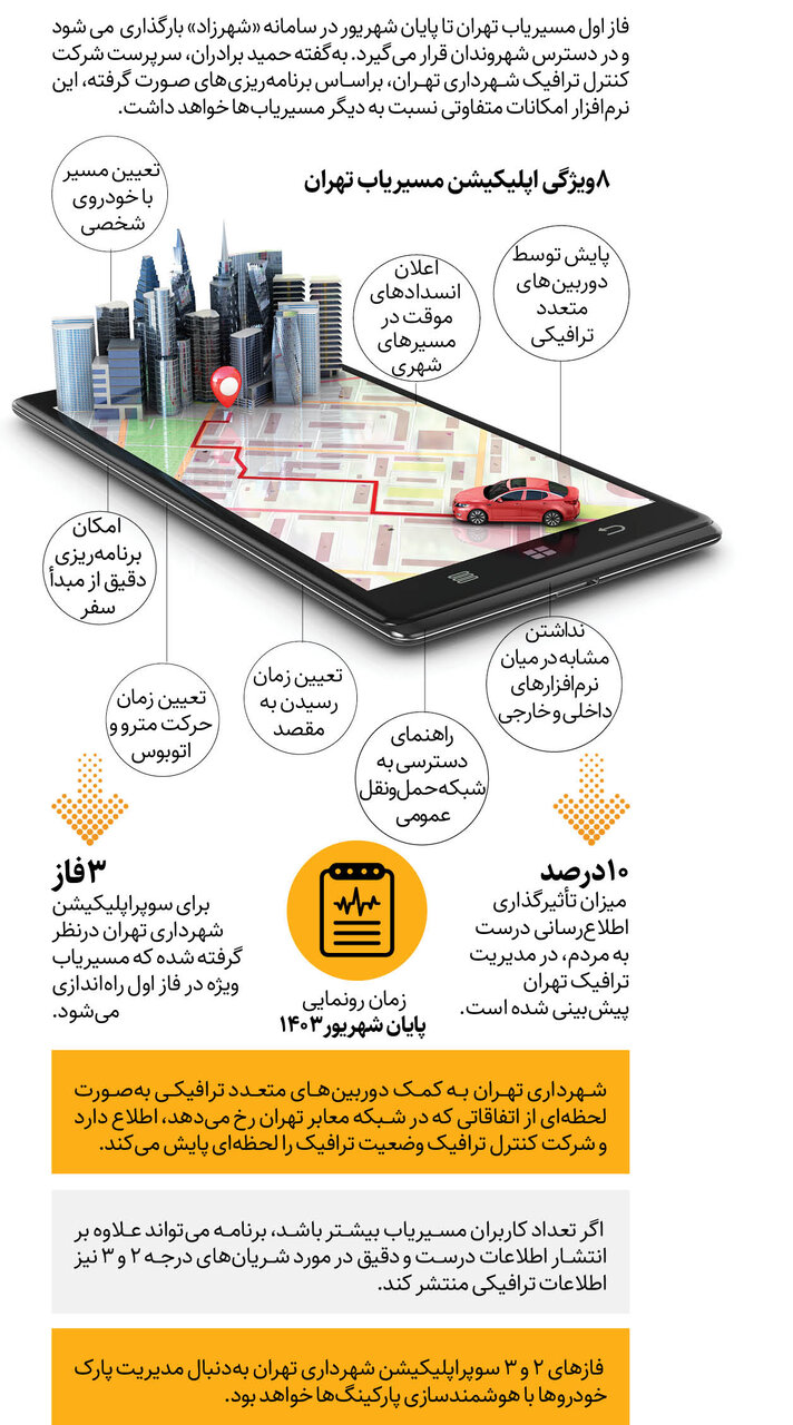 مسریابی در پایتخت آسان میشود