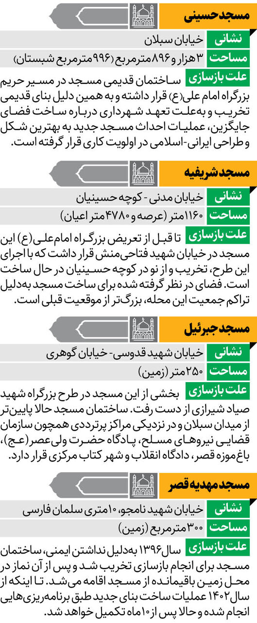 ساخت و نوسازی ۴ مسجد در تهران