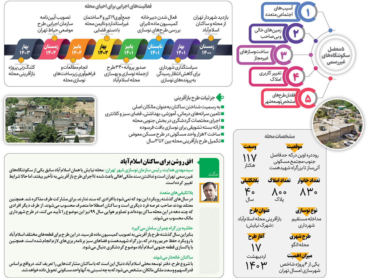 اسلامآباد حیاط تهران میشود