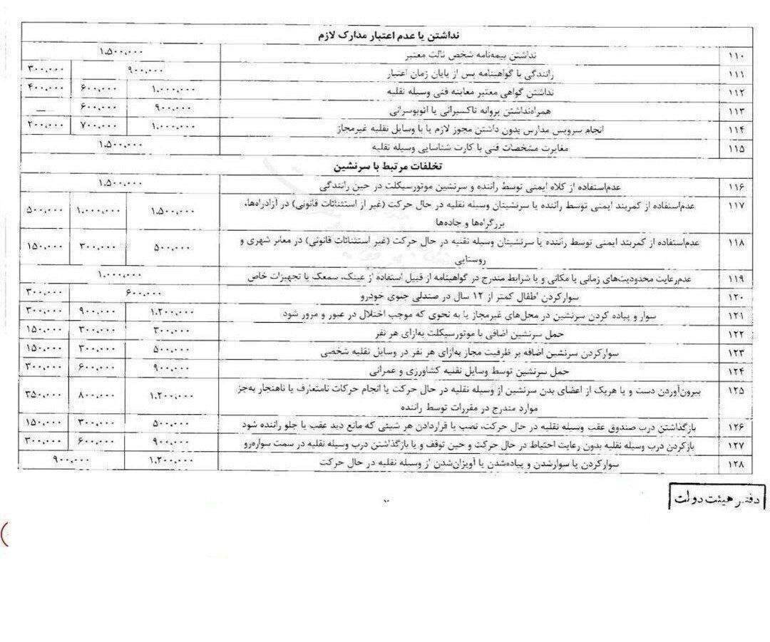 امروز اجرایی شد ؛ افزایش مبلغ جریمه تخلفات رانندگی | جدول ۱۹ تخلف مهم و جریمههای جدید آنها