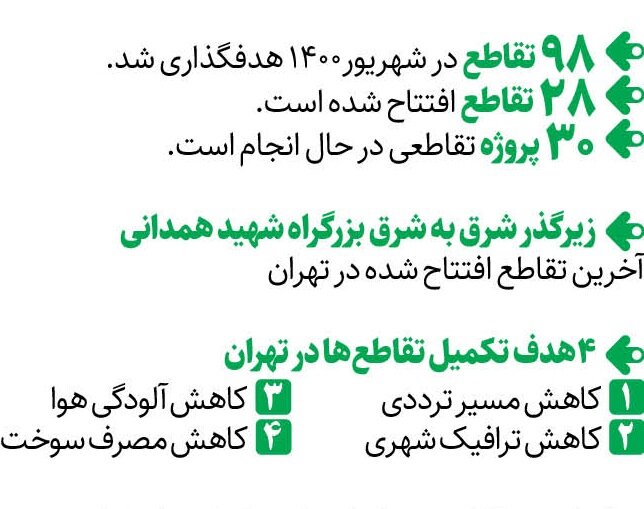 فهرست ۳۰تقاطع بزرگراهی که امسال در تهران ساخته می‌شوند