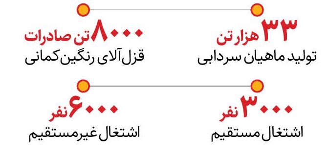 صادرات خاویار نارنجی ایران به اوراسیا | خاویار نارنجی چه خواصی دارد؟