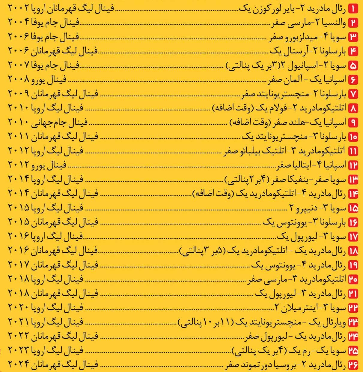 فینالاروخا؛ فینال اسپانیا و انگلیس یک بازی ۵۰-۵۰ نیست!