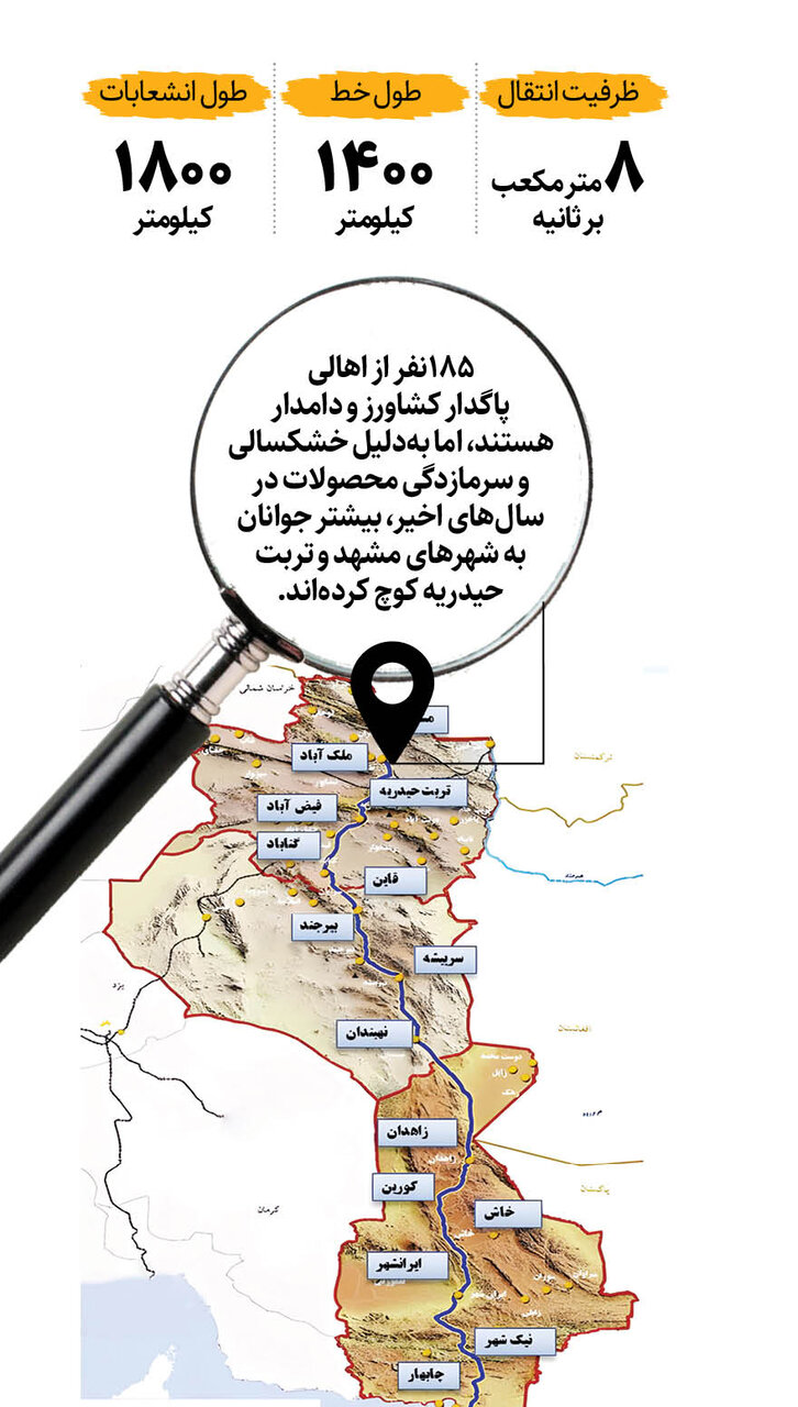 انتقال آب عمان به خراسان رضوی به کجا رسیده است؟ + اینفوگرافیک