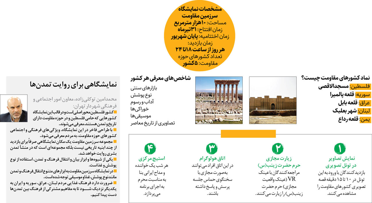 شبیهسازی سرزمین مقاومت در برج میلاد | آخرین جزئیات نمایشگاه سرزمین مقاومت