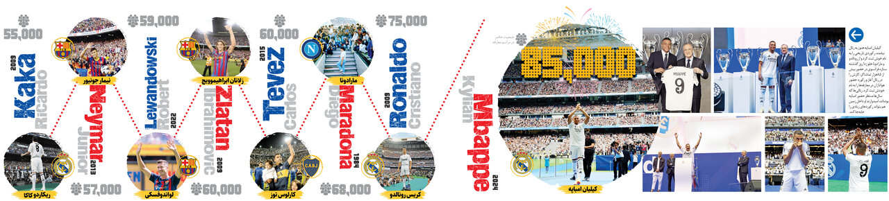 بمب رئال از رونالدو و مارادونا جلو زد! +عکس