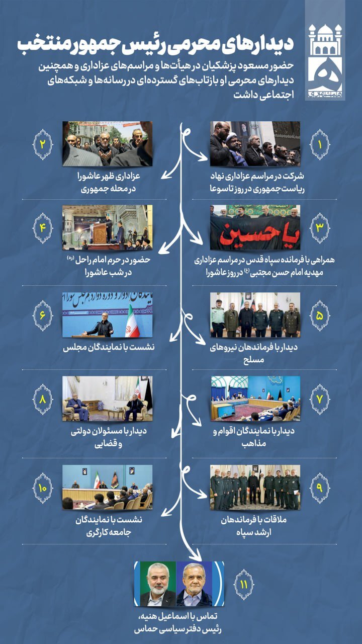 دیدارهای محرمی رئیس جمهور منتخب | عکس