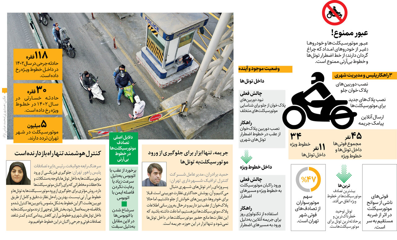 اجرای قانون ورود ممنوع با کنترل هوشمند در خطوط ویژه تهران