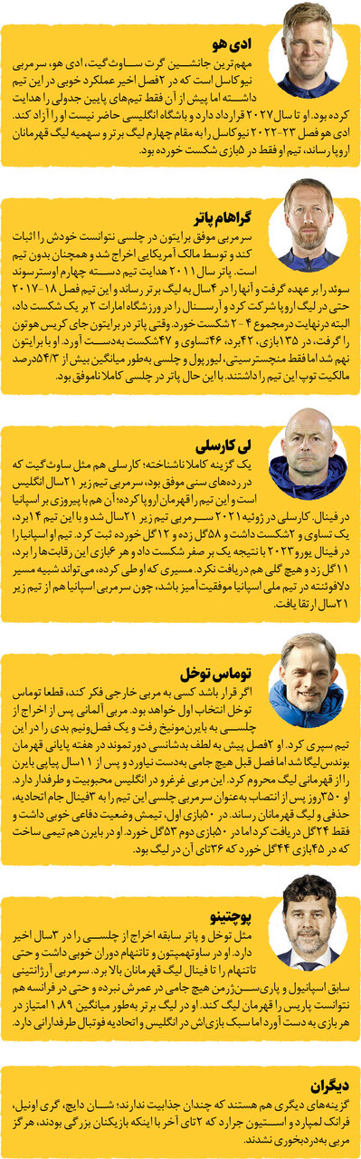 گزینههای جذاب برای نیمکت تیم ملی فوتبال انگلیس + عکس