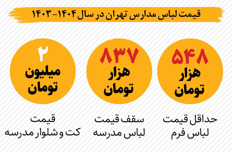 ثبت نام پرحاشیه مدارس | لباس فرم مدرسه چقدر هزینه دارد؟