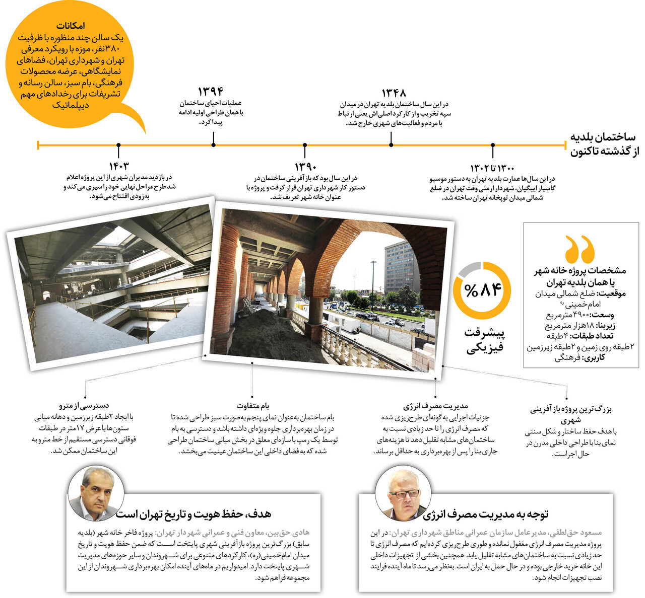 درهای خانه شهر از روز تهران به روی مردم باز می شود