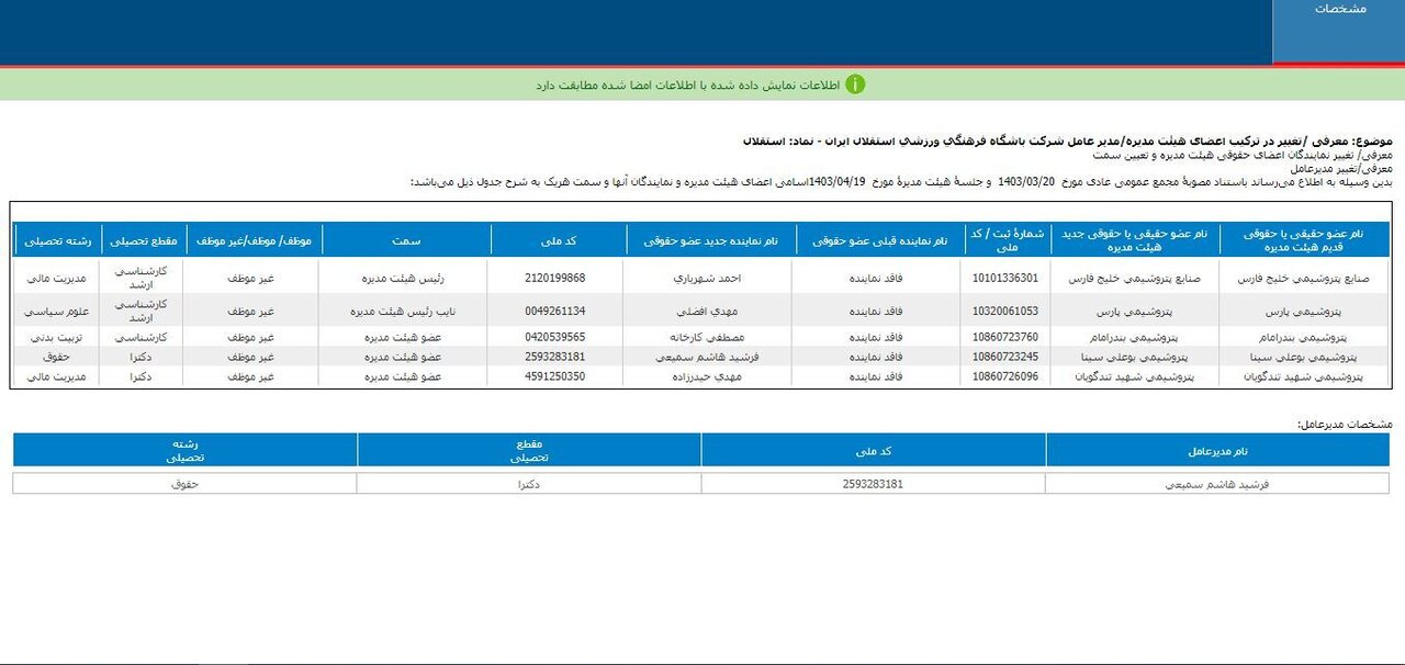 مدیرعامل باشگاه استقلال انتخاب شد+عکس