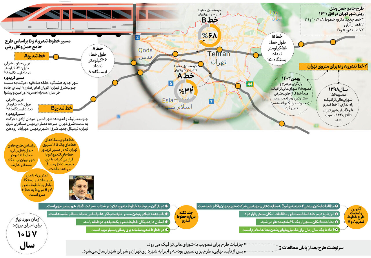 ۲ خط اکسپرس در راه تهران