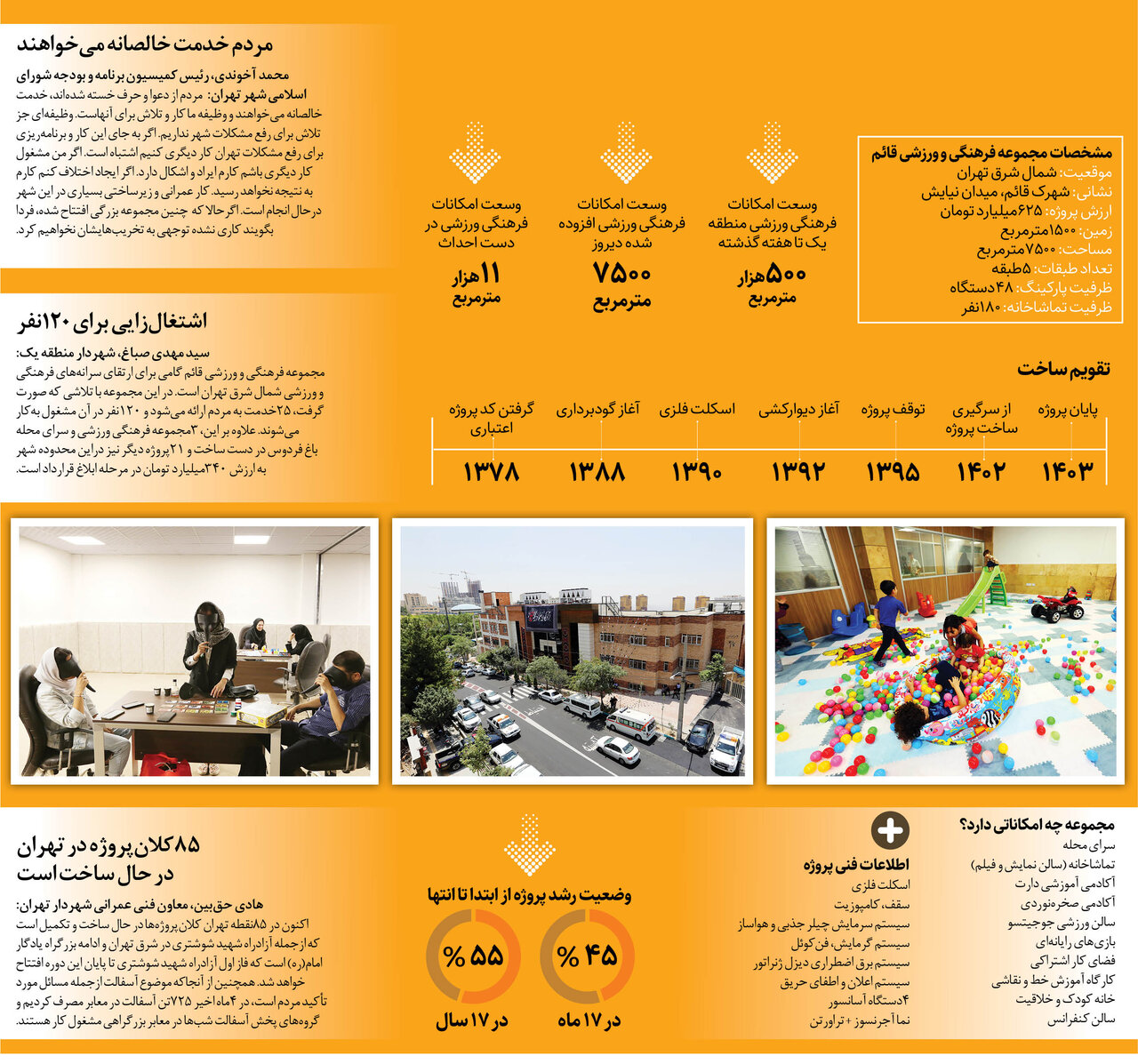 اشتغالزایی مجموعه قائم برای ۱۲۰نفر