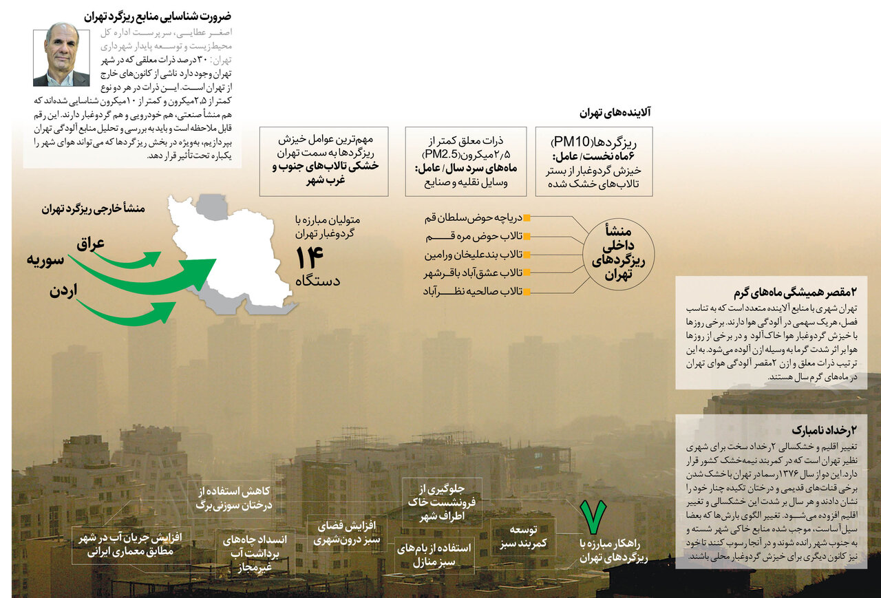 همه چیز درباره آسمان خاکآلود تهران