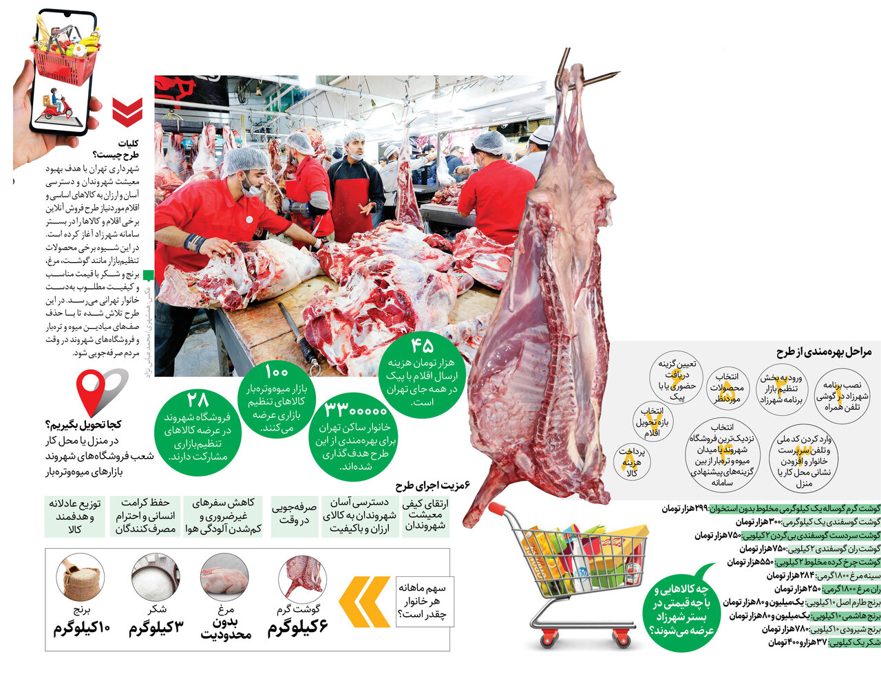 گوشت ارزان تحویل در منزل