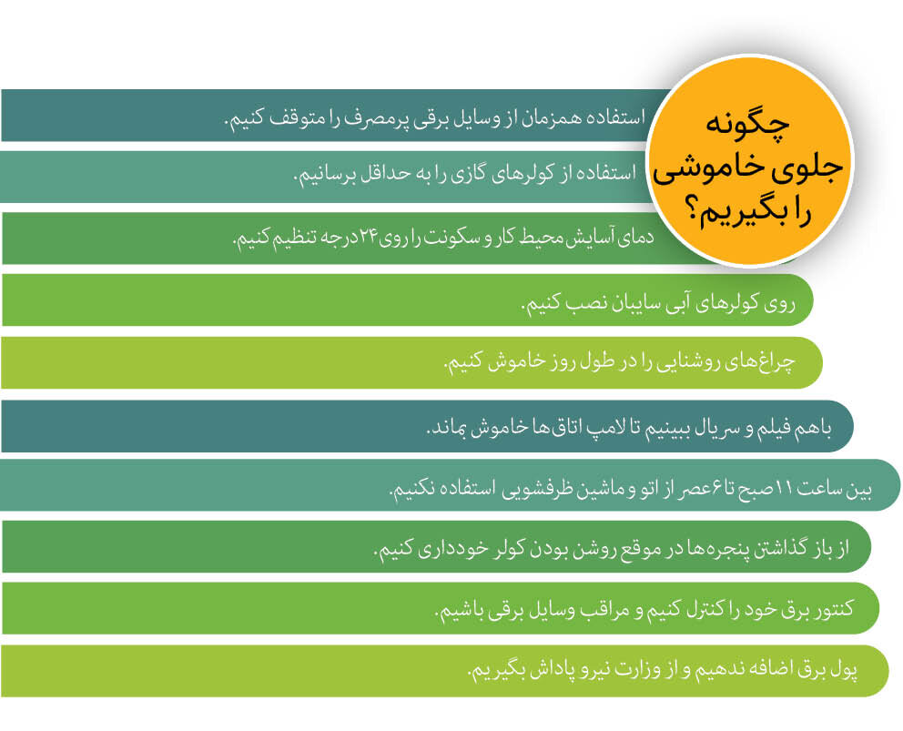 آژیر خطر مصرف برق به صدا درآمد؛ مردم منتظر خاموشی باشند 1 هشدار خطر انفجار در پی مصرف برق / چگونه مانع خاموشی بشویم ؟