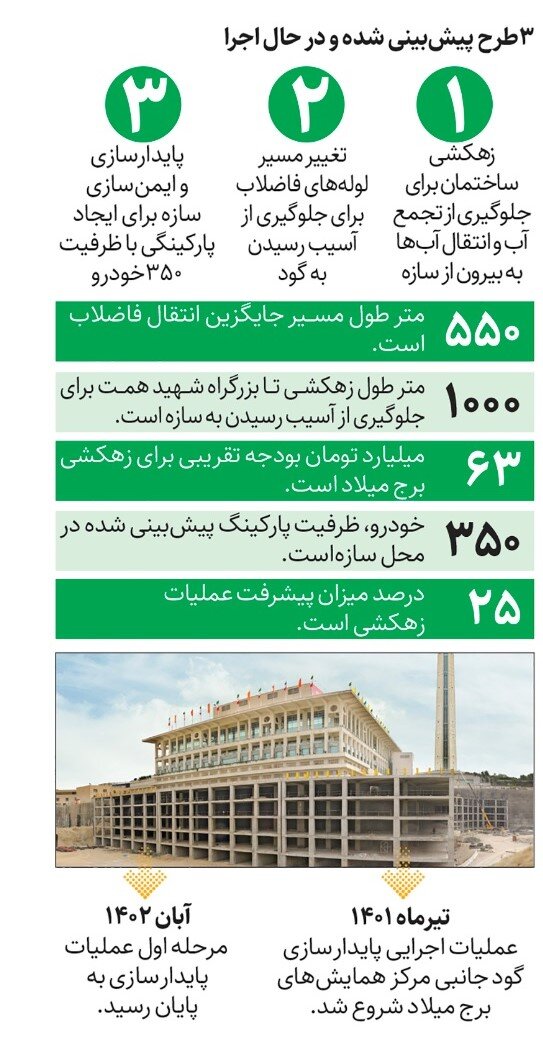 ایمن سازی گود برج میلاد ادامه دارد