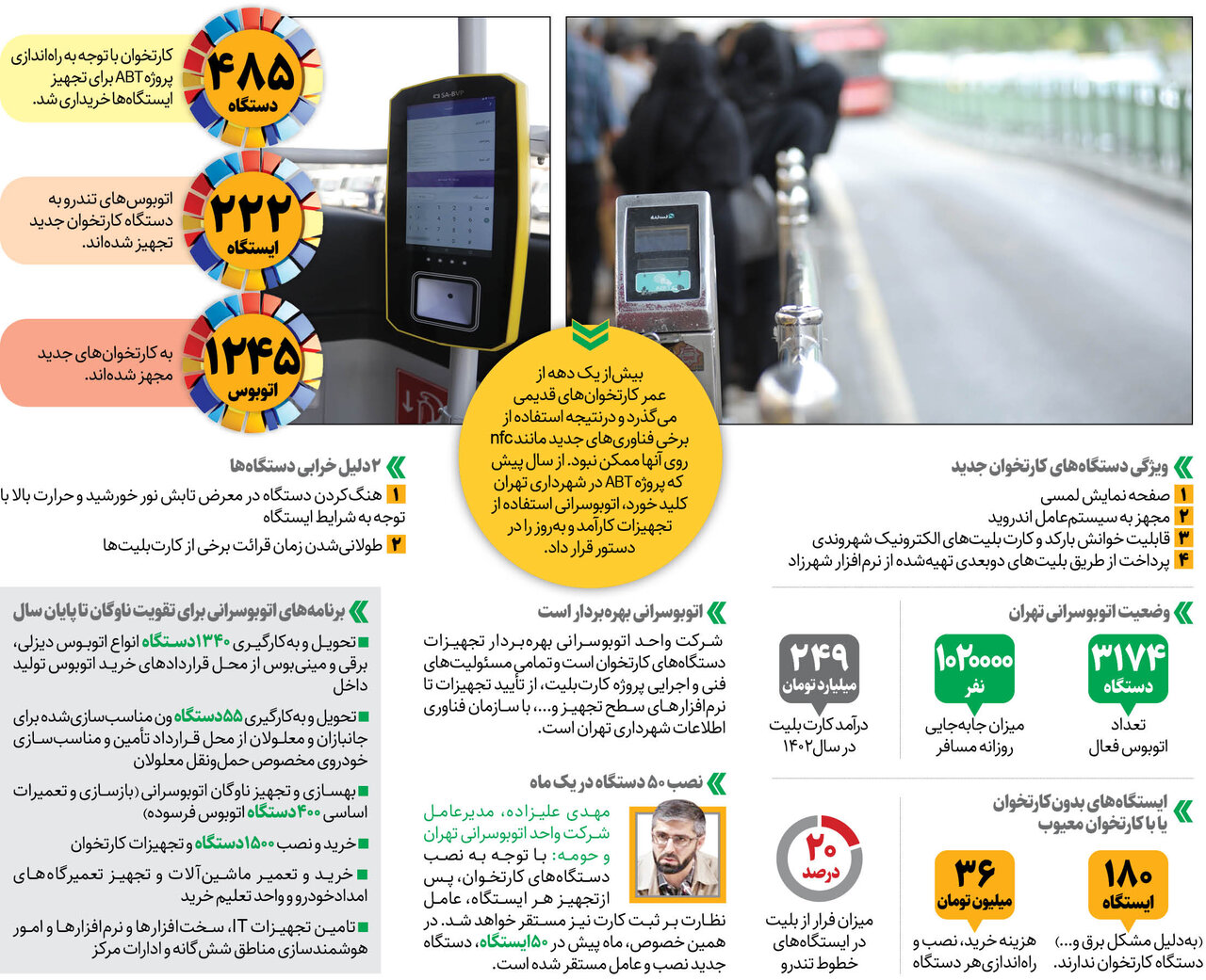 کارتخوانهای جدید در ایستگاهها و اتوبوسها