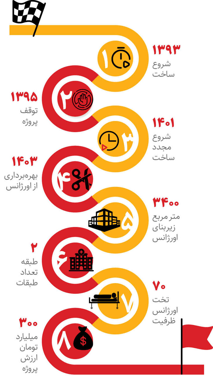 این اورژانس بزرگترین اورژانس تروما در غرب کشور است + اینفوگرافیک