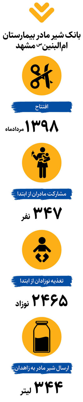 یک بانک متفاوت | پشتوانه این بانک مهر مادری است